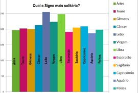 Qual signo mais solitário