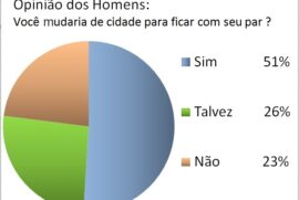 Você mudaria de cidade?