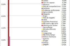 fim do relacinamento