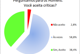 Você aceita críticas?