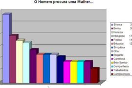homem procura mulher