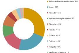 não conversar 1 encontro