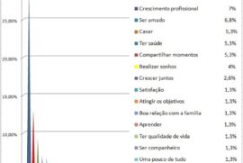 o que as pessoas esperam da vida