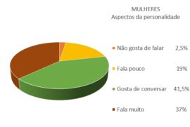 mulheres falando