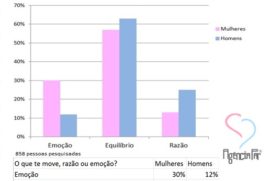 razão ou emoção