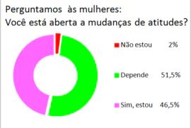 atitudes4