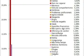 fim do relacinamento