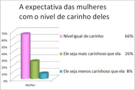 carinho deles