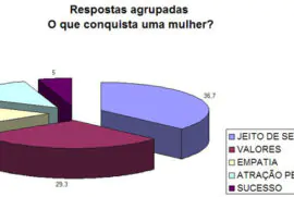 conquista