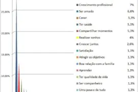 o que as pessoas esperam da vida