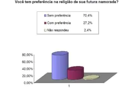religião do par