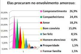 envolvimento amoroso delas